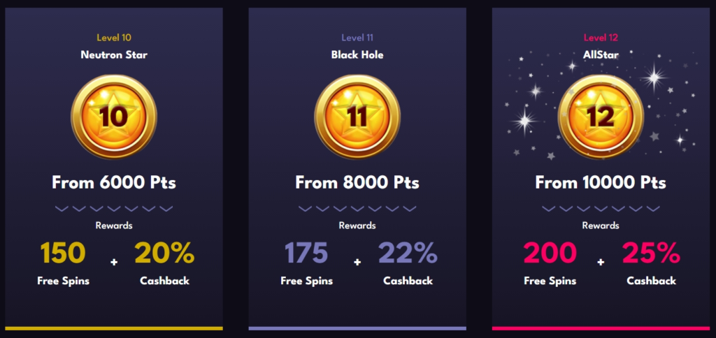 Logotipi in ikone, ki predstavljajo VIP nagrade in nivoje v AllStarz Casino programu zvestobe.