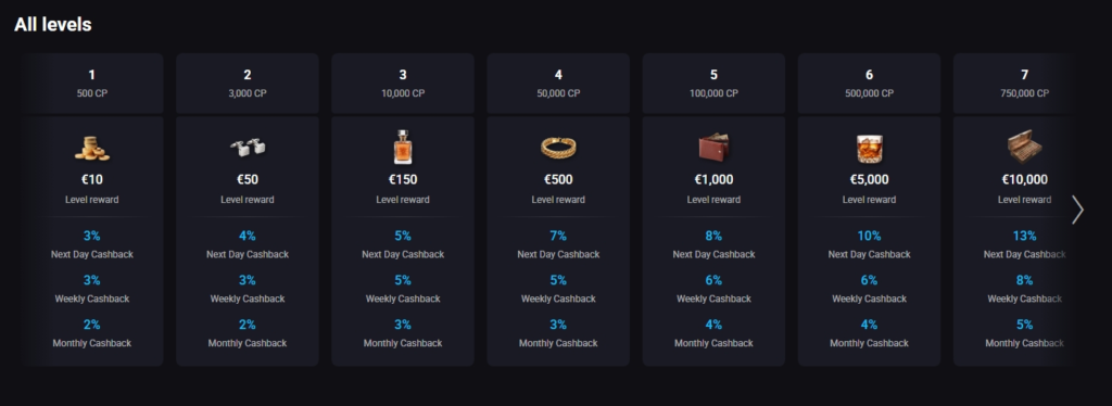 Program zvestobe PlayMojo – Zbirajte točke za brezplačne vrtljaje, bonuse in druge nagrade