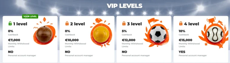 BetRiot VIP program